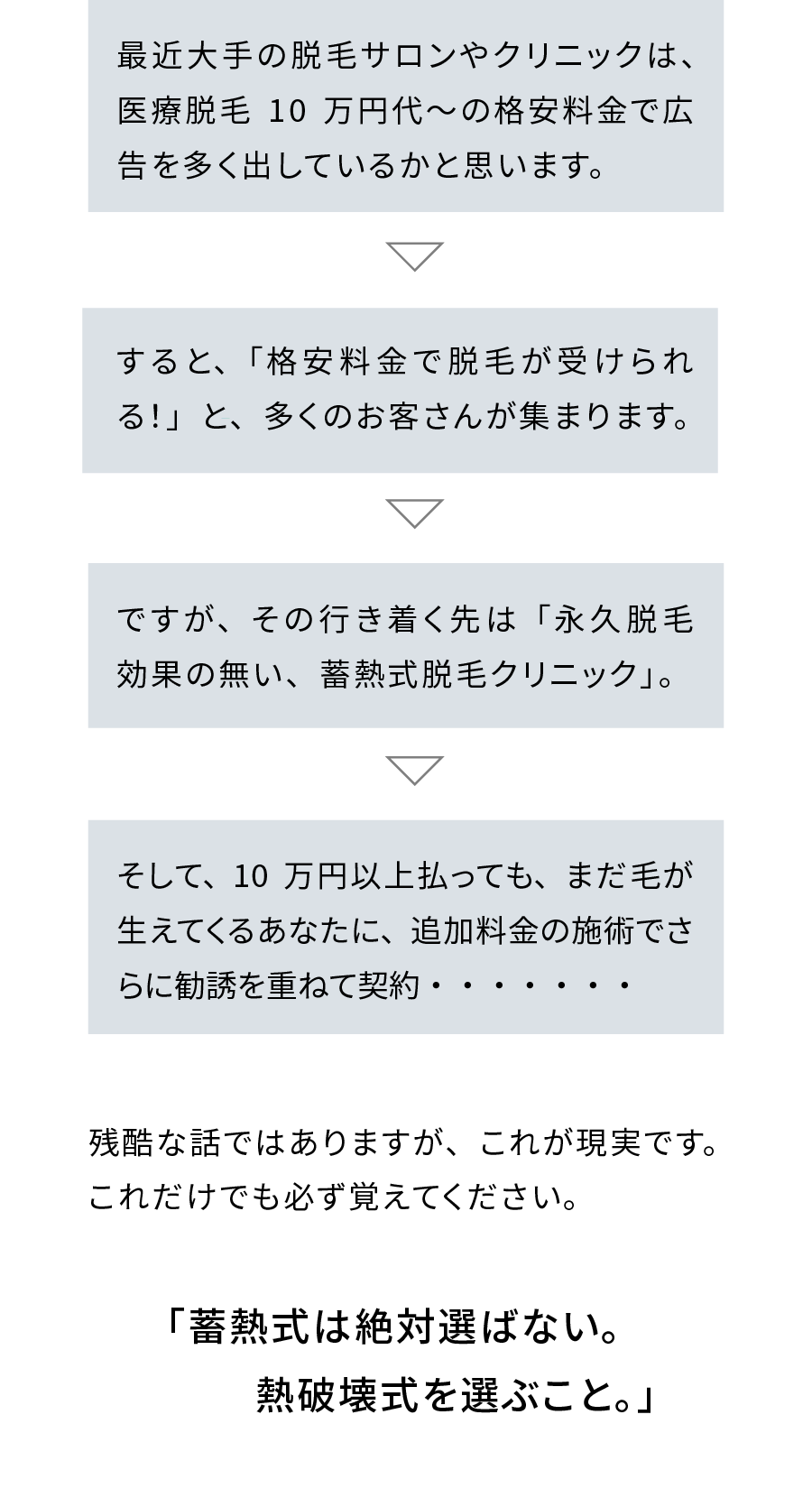 「蓄熱式は絶対選ばない。熱破壊式を選ぶこと。」