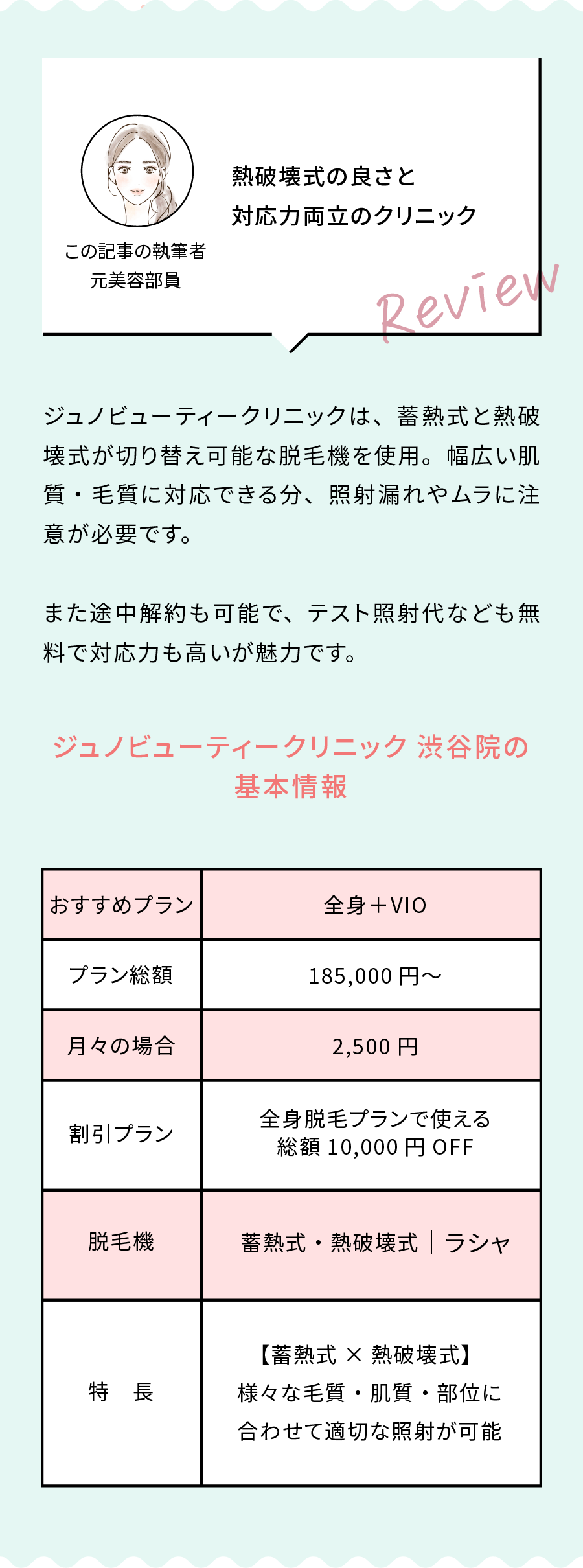 蓄熱式ではあるものの、破格の全身料金!